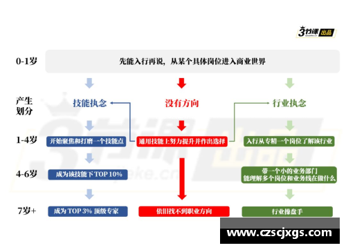 球員退役后的職業(yè)選擇和發(fā)展路徑