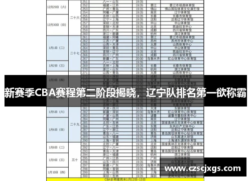 新賽季CBA賽程第二階段揭曉，遼寧隊(duì)排名第一欲稱霸